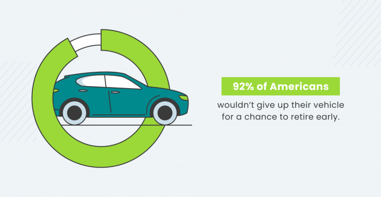 Study results saying 92% of Americans wouldn't give up their vehicle to retire early