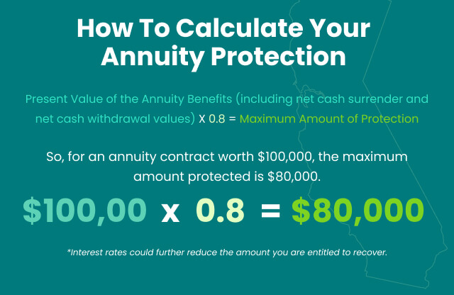 Calculating Annuity Protection