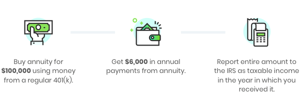 Qualified Image of Annuity Taxation Example