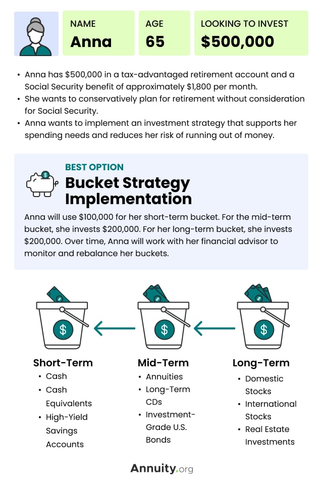 Anna, 65, case study infographic