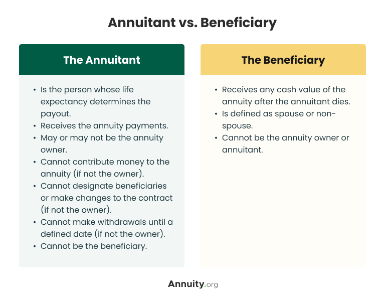 Image comparing annuitant versus beneficiary