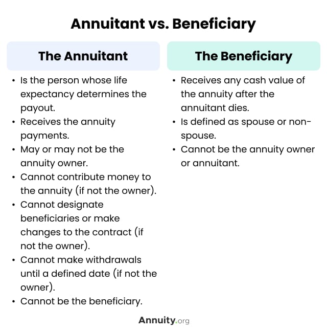 annuitant vs. annuity beneficiary