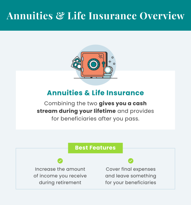 Annuities and life insurance overview