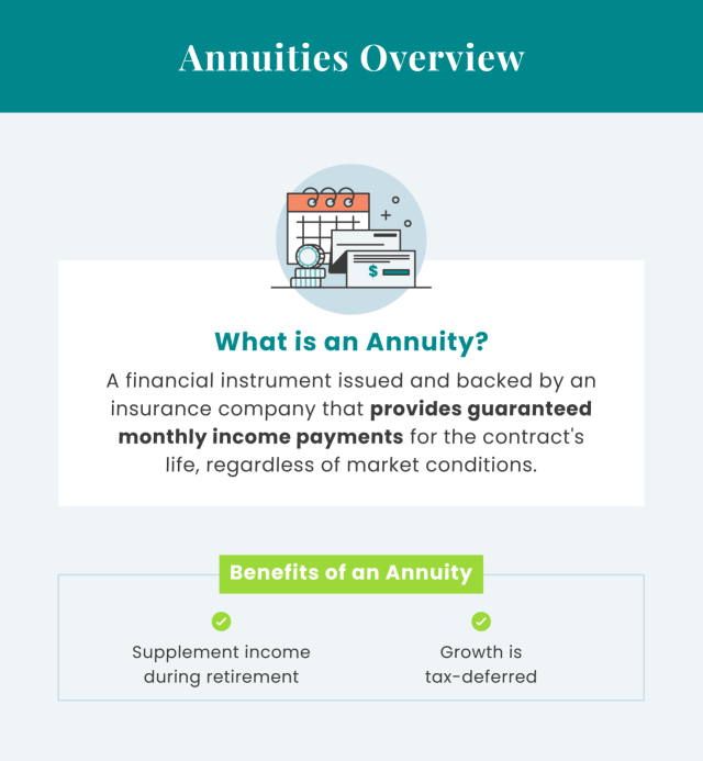 Annuities overview