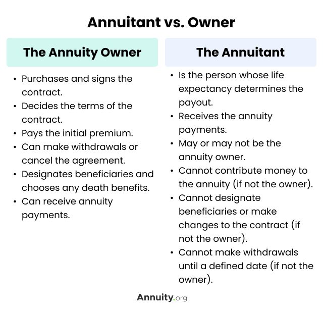 Infographic Describing an Annuitant vs. Owner