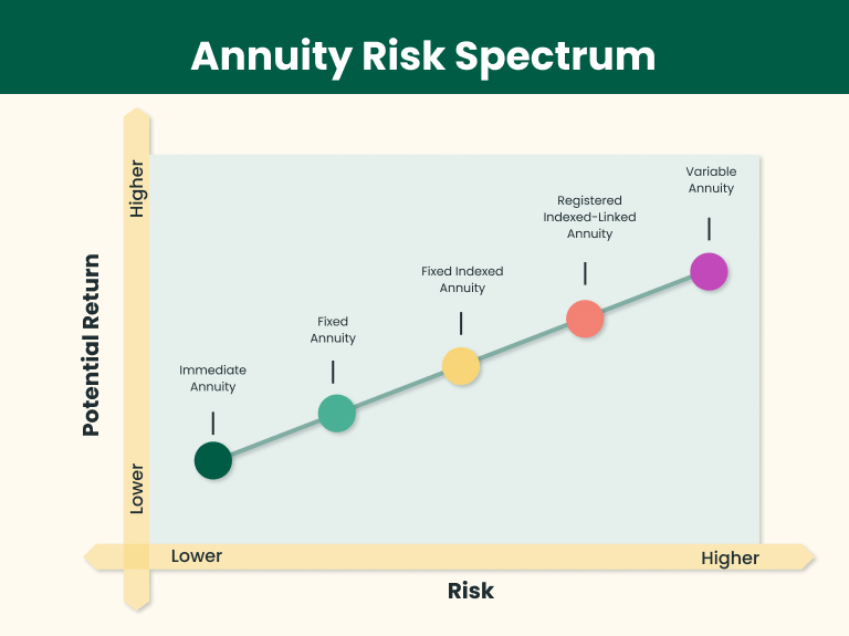 Risk tolerance definition investing how does caesars sportsbook work