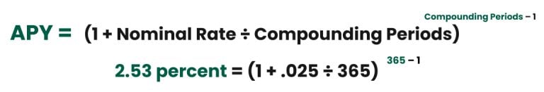 Image showing how to calculate APY