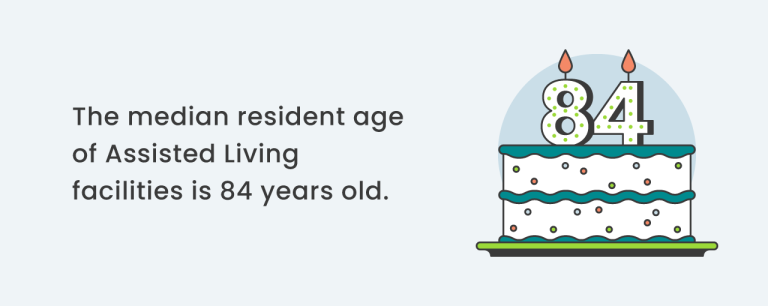 Infographic showing the statistic: the median resident age of assisted living facilities is 84 years old