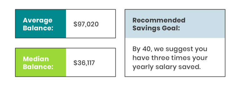 Average 401k for ages 35-44