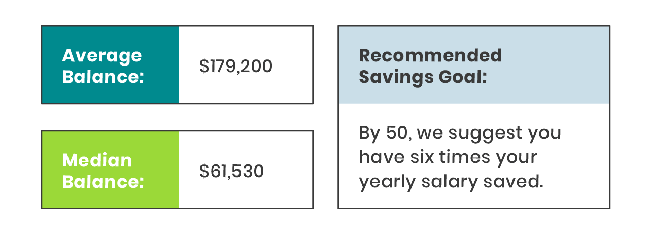 Average 401k for ages 45-54