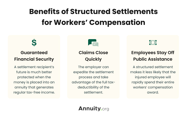 Benefits of Structured Settlements for Workers' Compensaiton