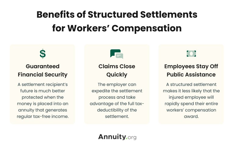 Benefits of Structured Settlements for Workers' Compensaiton