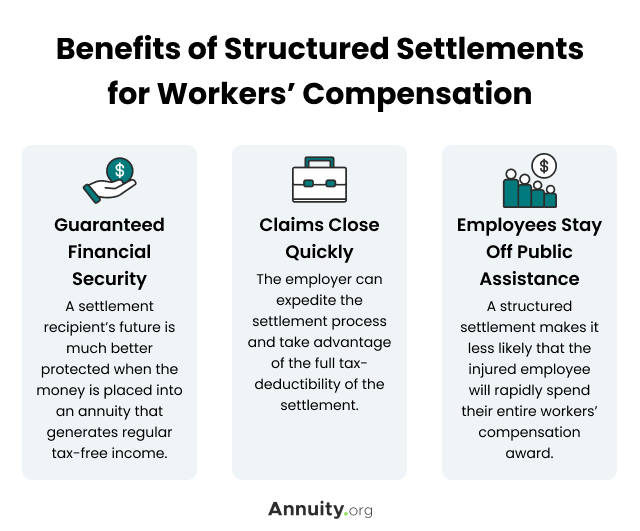 benefits of structured settlements for workers' compensation