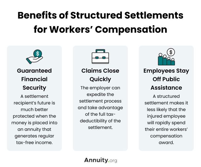 workers-compensation-and-structured-settlements