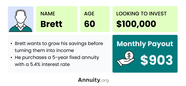 Brett Annuity Monthly Payout Case Study