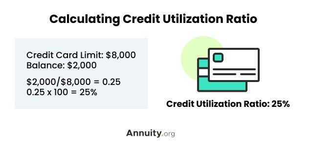 Calculating Credit Utilization Ratio