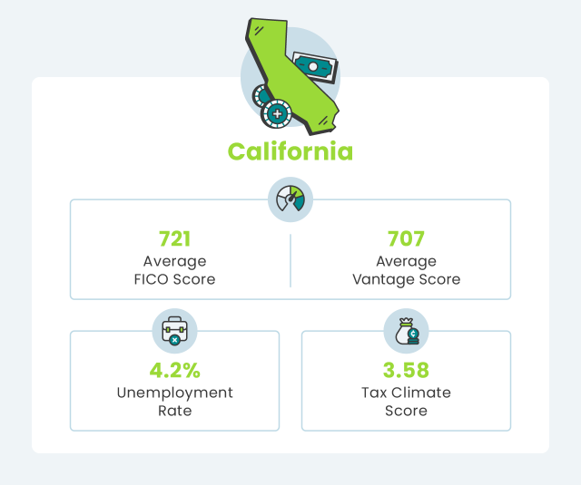 California financial health infographic