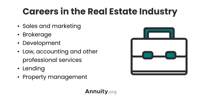 Careers in the Real Estate Industry