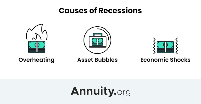 Causes of Recession