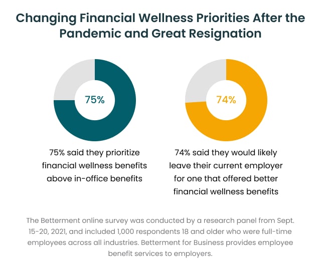 Changing Financial Wellness Priorities After the Pandemic and Great Resignation