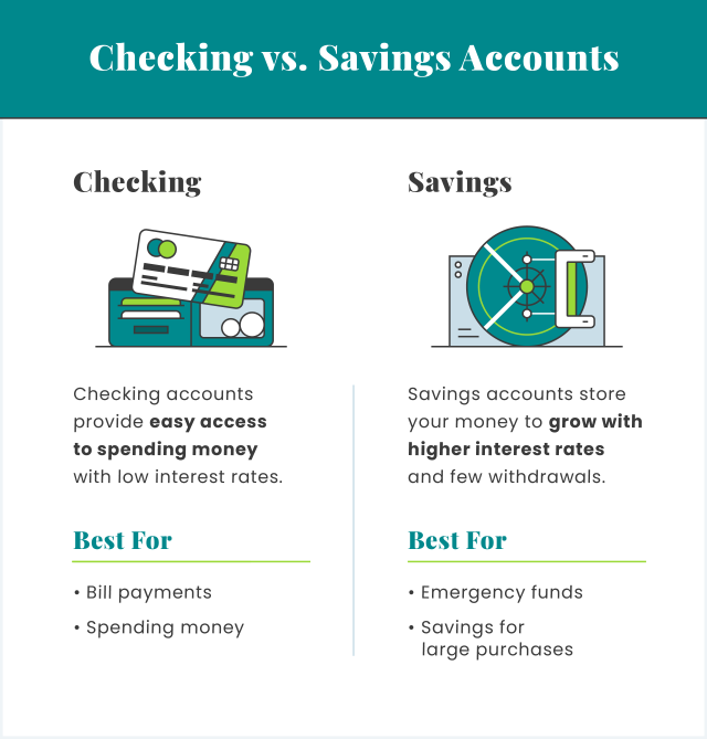 Checking vs. Savings Accounts