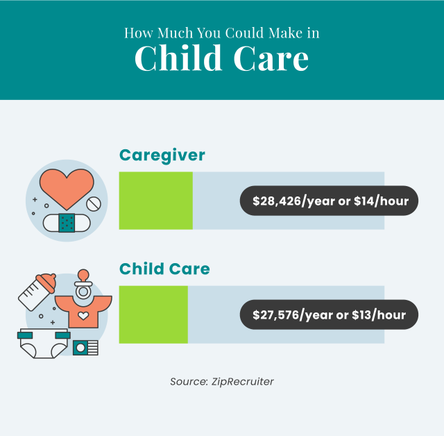 How Much You Could Make as in Child Care