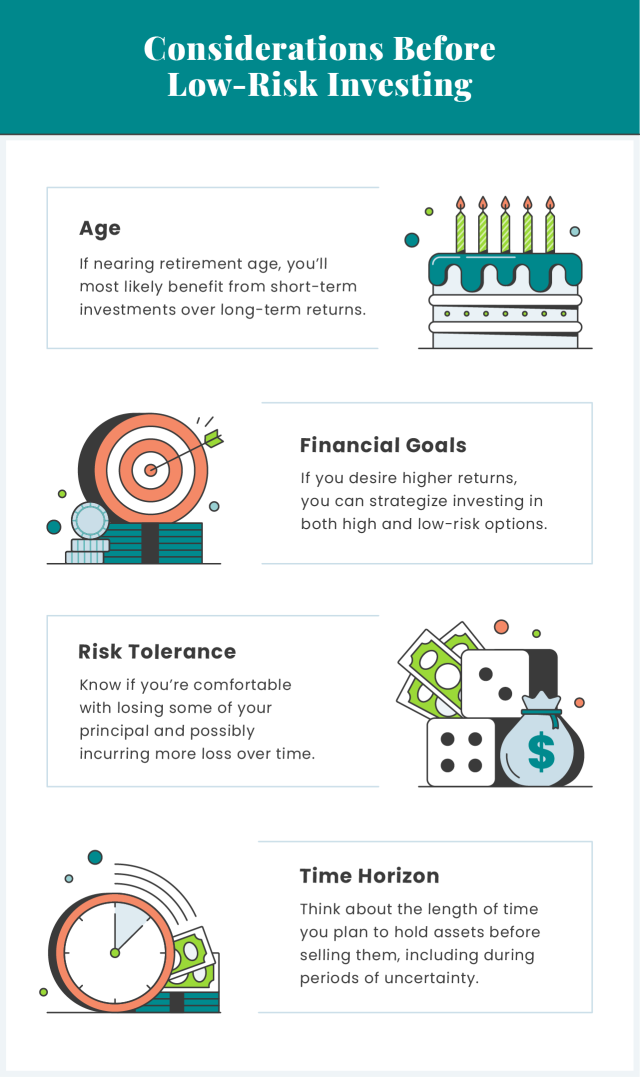 Considerations Before Low-Risk Investing