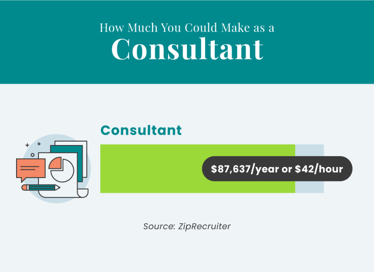 How Much You Could Make as a Consultant