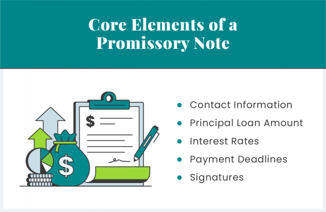 core elements of a promissory note