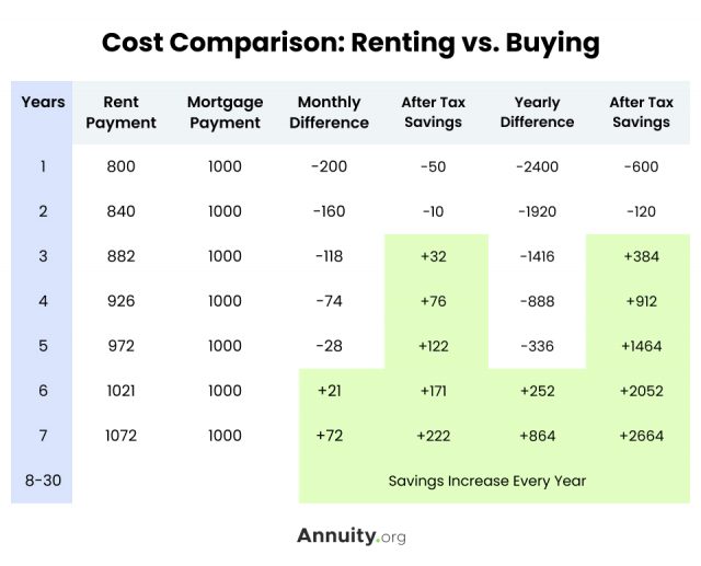 Cost Comparison: Renting vs. Buying