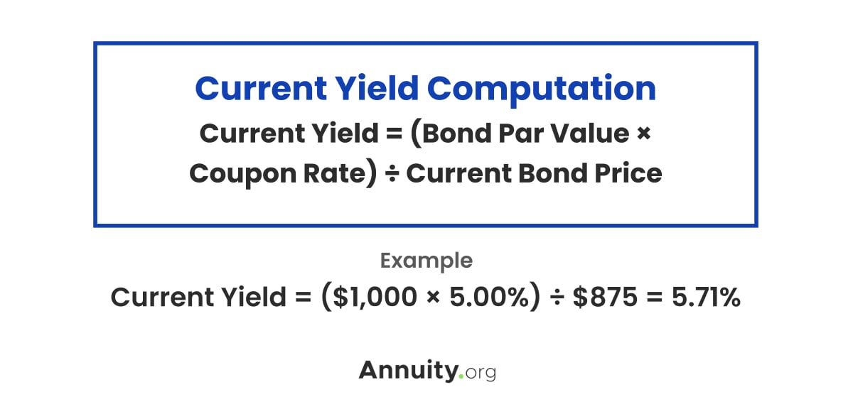 Current yield computation