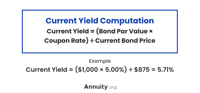 Current Yield Computation