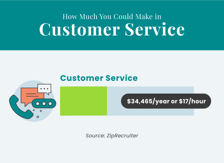 How Much You Could Make in Customer Service