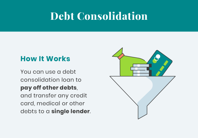 debt consolidation