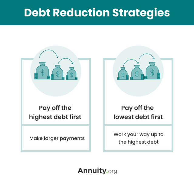 debt reduction strategies