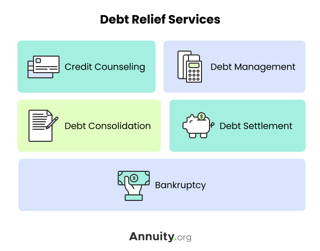 List of Available Debt Relief Services