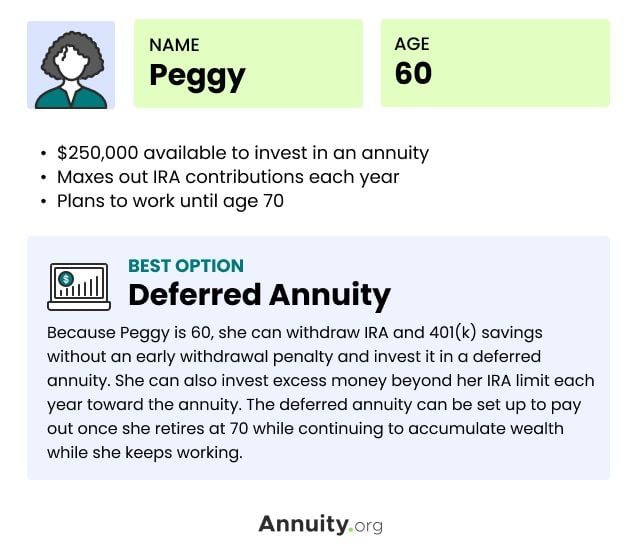 is a deferred annuity a good investment