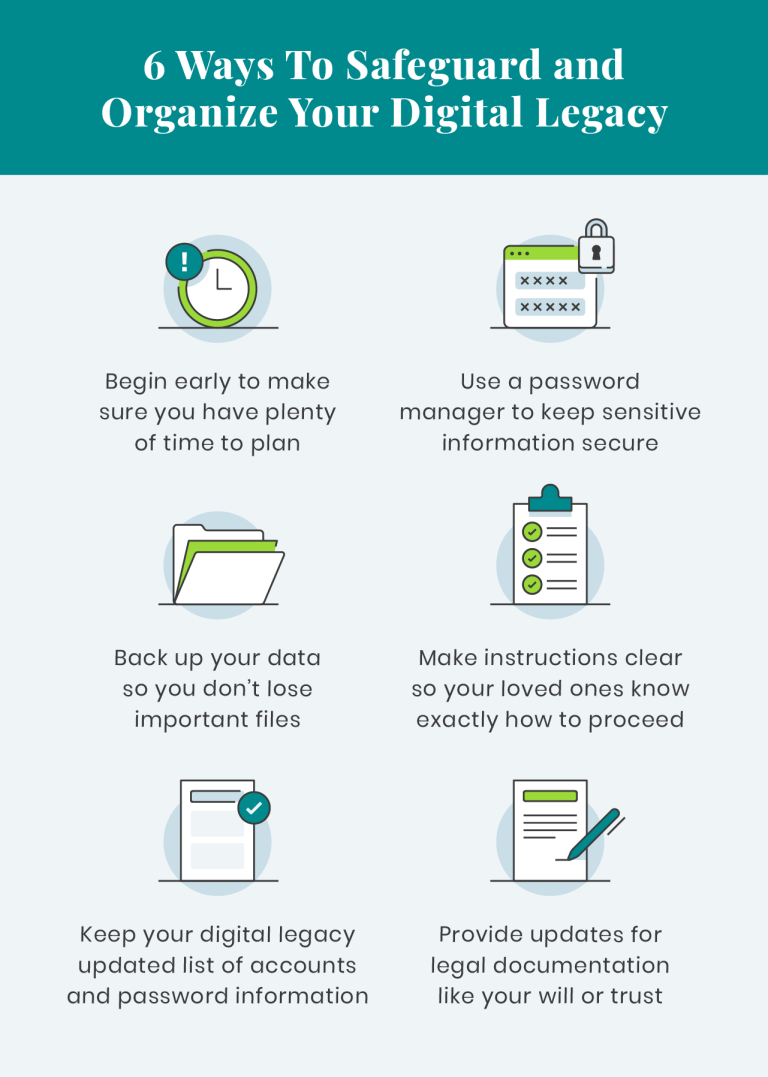 Infographic for ways to safeguard and organize your digital legacy