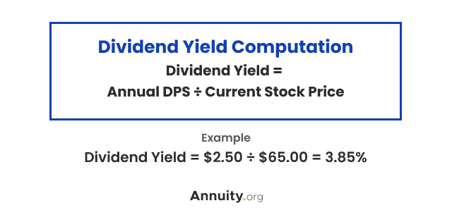Dividend Yield Computation