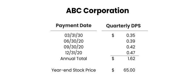 Dividend Yield Example