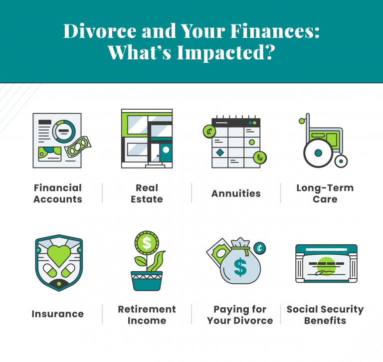 Divorce and Your Finances: What's Impacted?