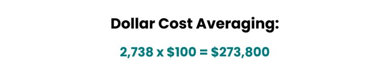 Dollar cost averaging