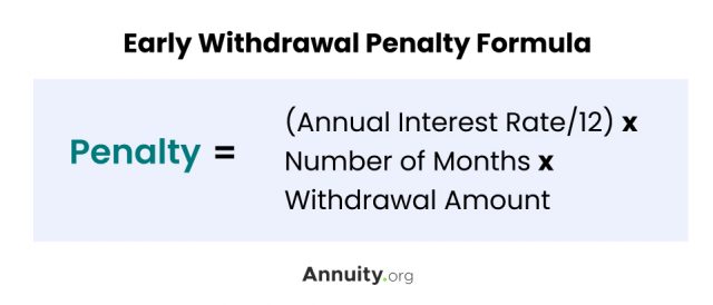 Early Withdrawal Penalty Formula