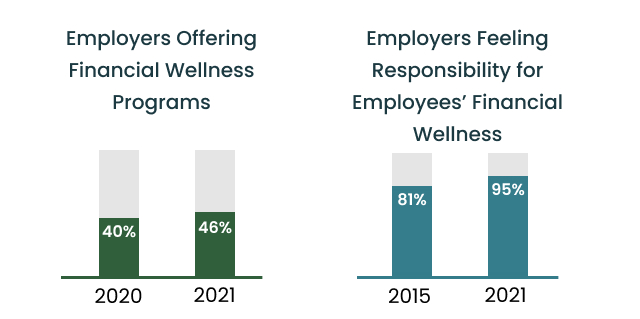 Employer Offering Financial Wellness Programs