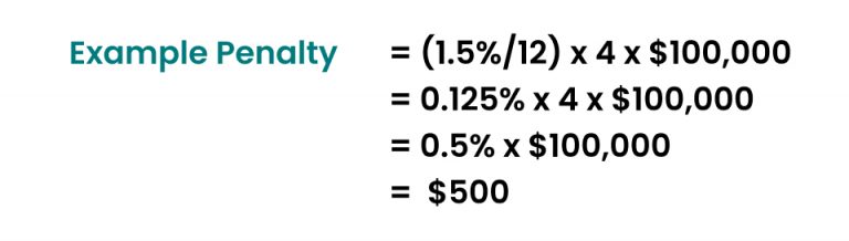 Example of Early Withdrawal Penalty Formula