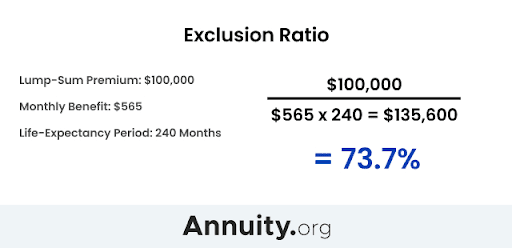Exclusion Ratio Formula Example