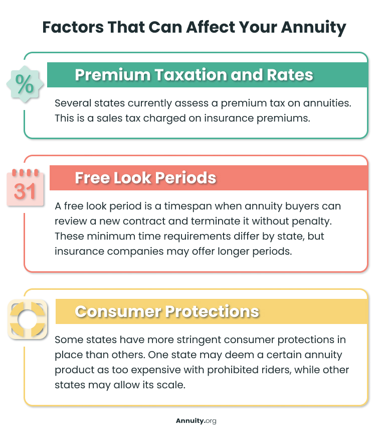 A list of 3 factors that can affect your annuity