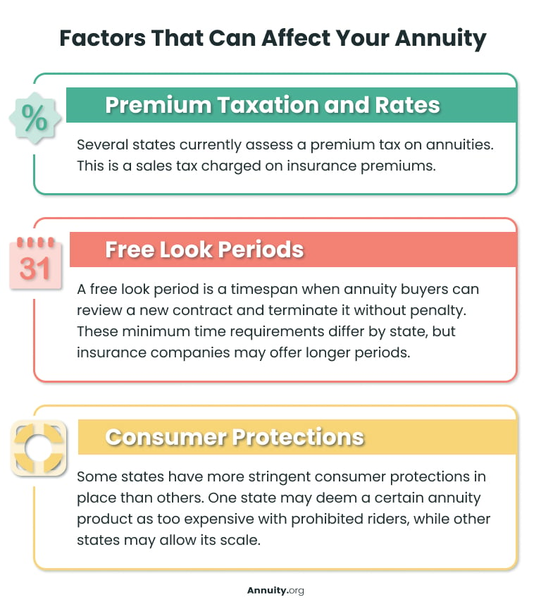 A list of 3 factors that can affect your annuity