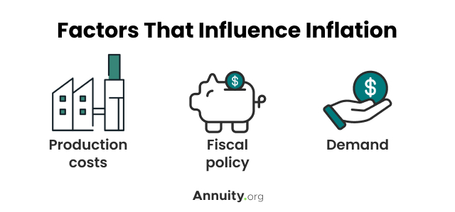 factors that influence inflation