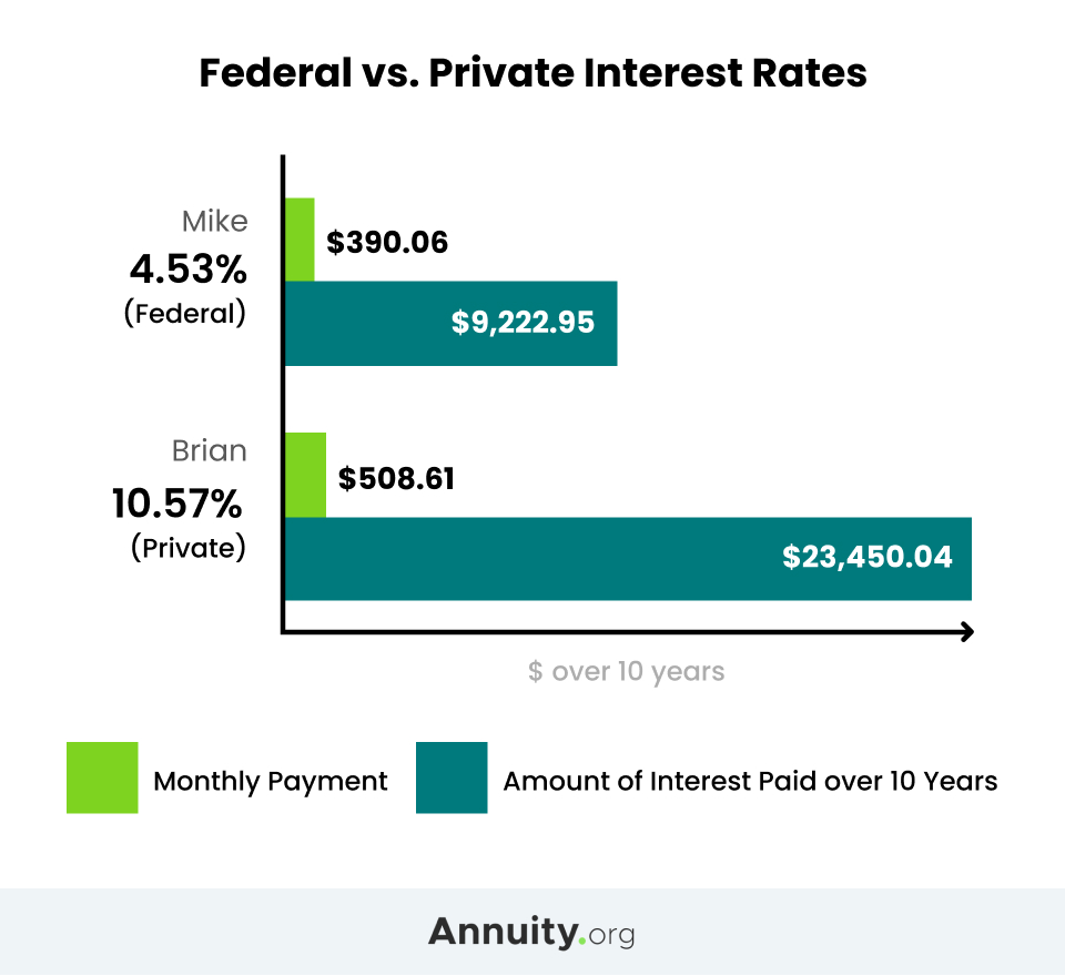 Or the will wages first what or date be is paid annuities were Whatâ€™s new